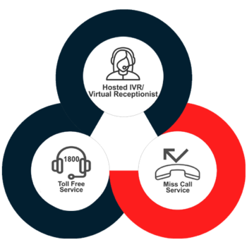 offtelservices offtelservices